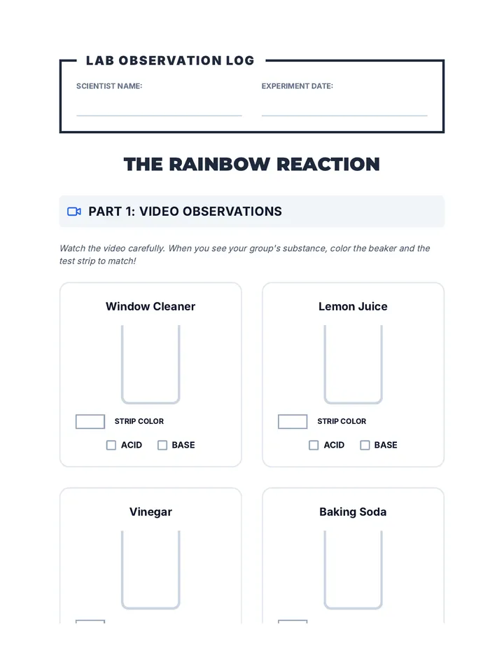 pH Scientist Worksheet