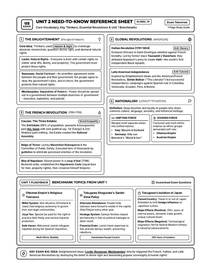 Global Revolutions Reference Sheet