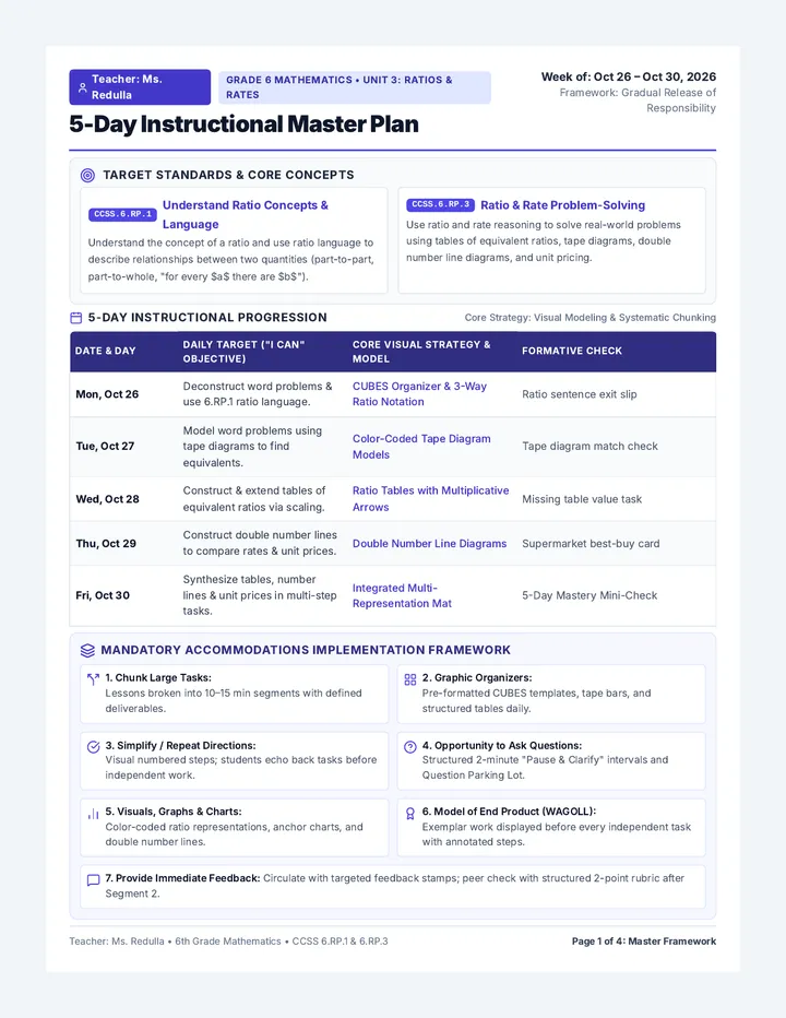 Ratio Reasoning Lesson Plan