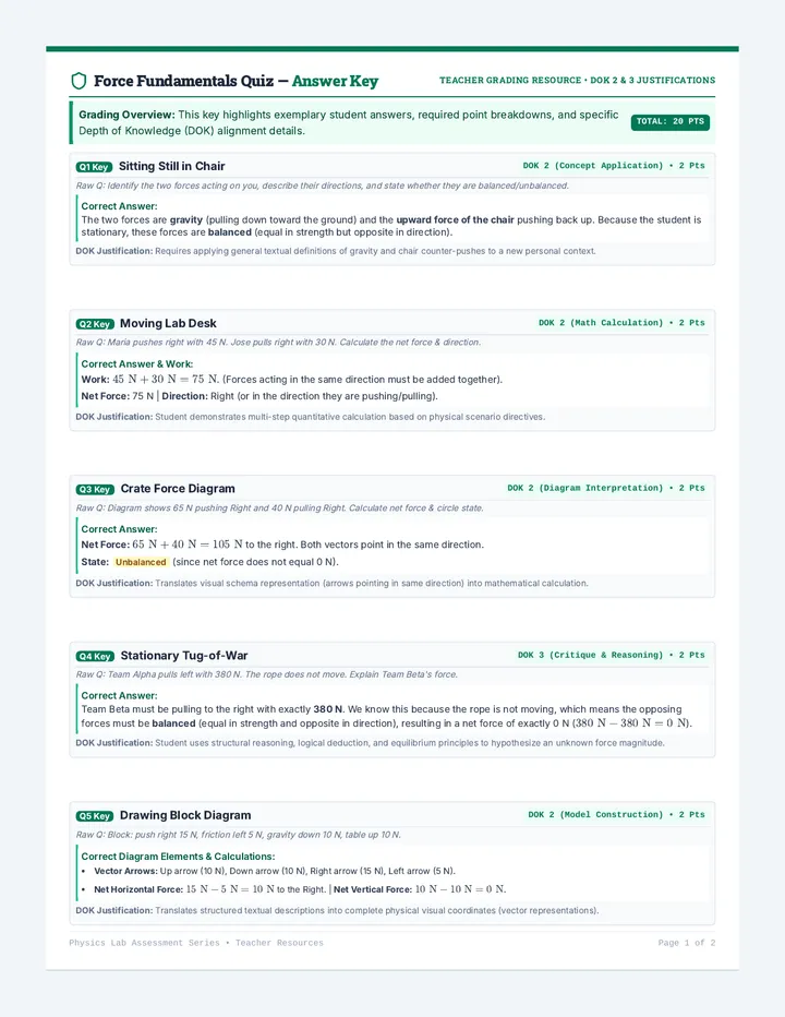 Force Fundamentals Answer Key