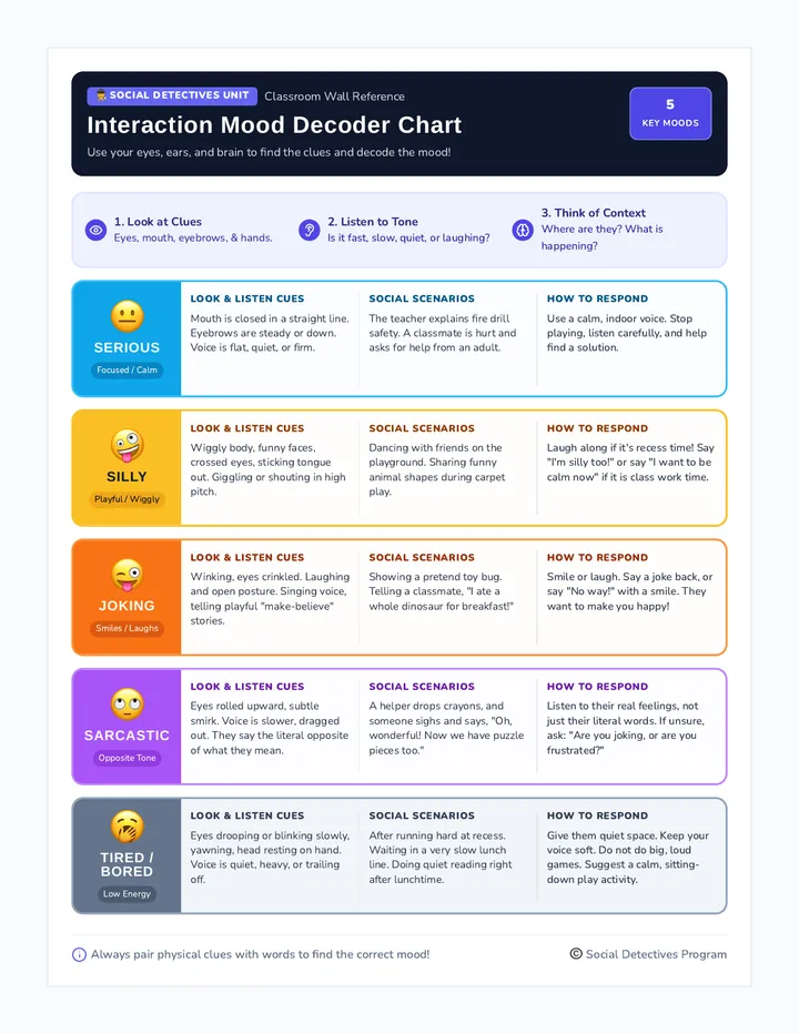 Mood Decoder Anchor Chart