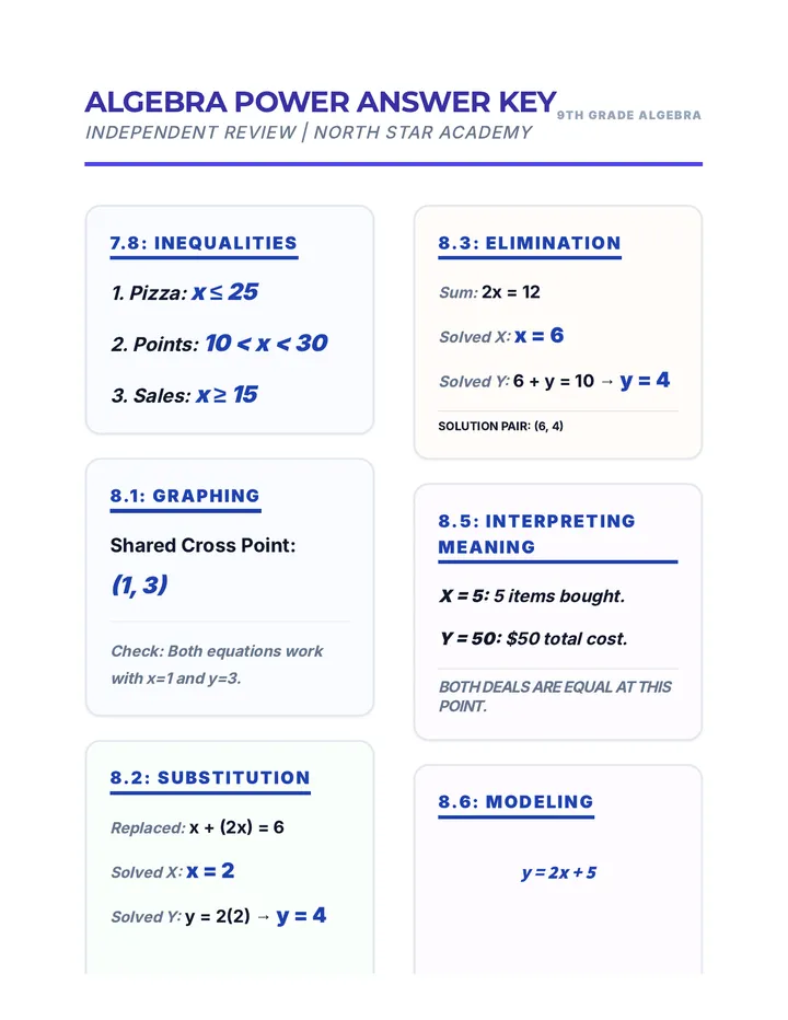 Algebra Power Review Answer Key
