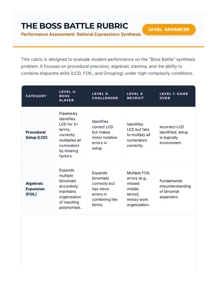 Rational Boss Battle Rubric