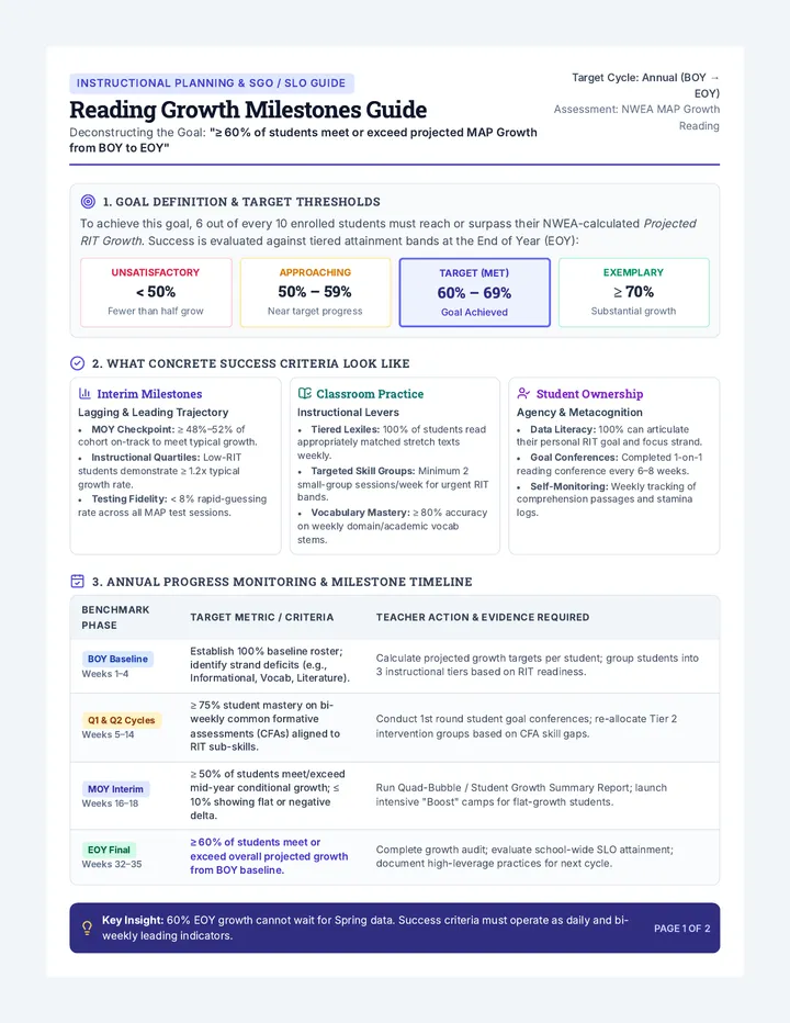 Reading Growth Milestones Guide
