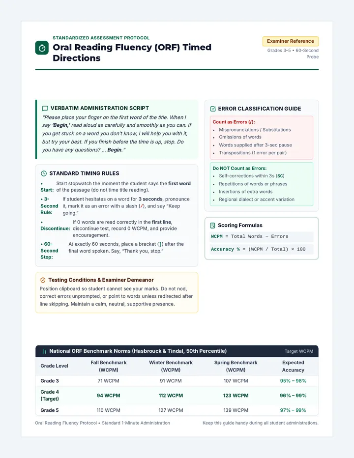 Timed Reading Directions Guide