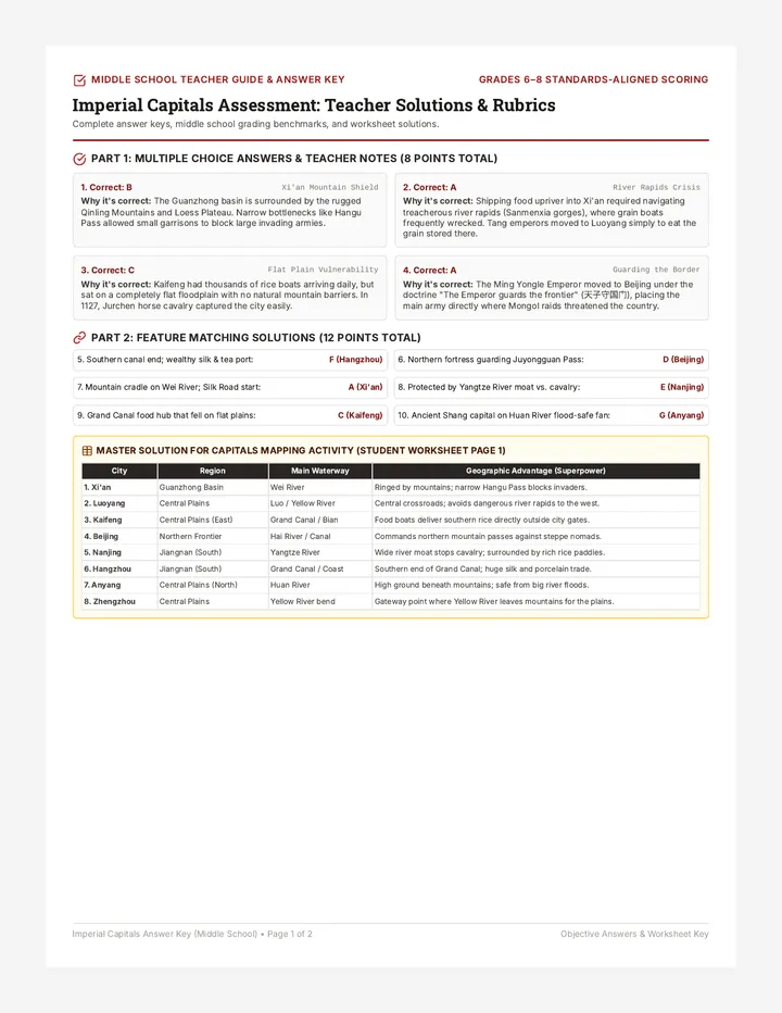 Imperial Capitals Answer Key