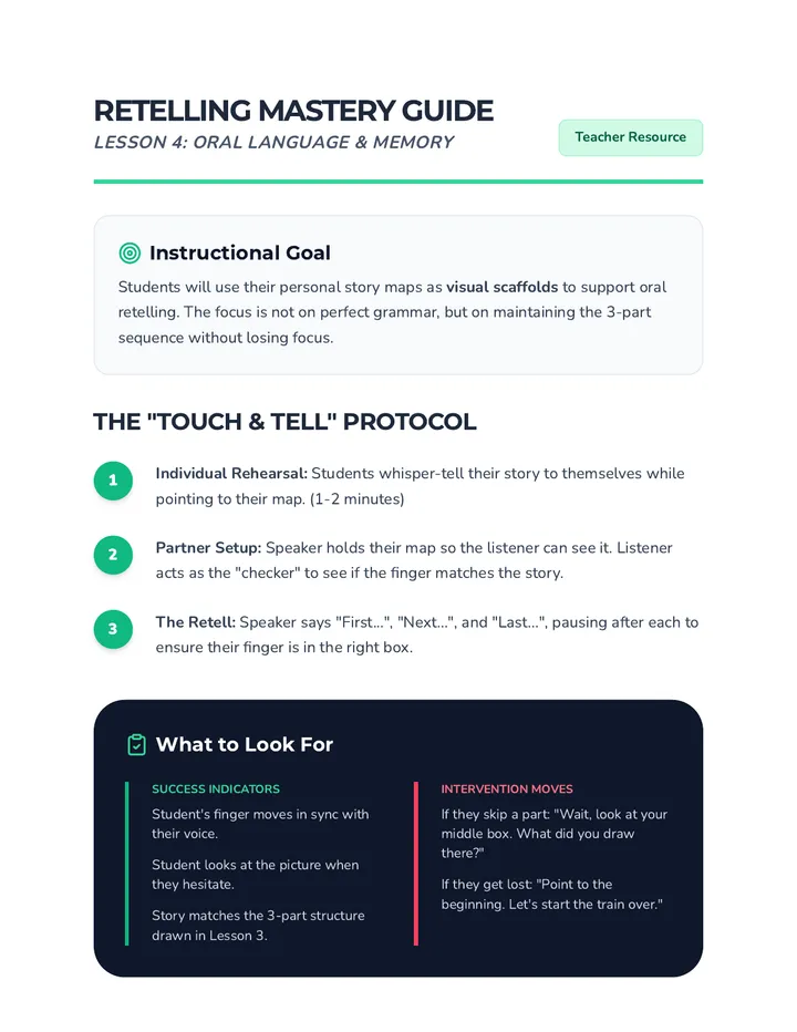 Retelling Mastery Teacher Guide