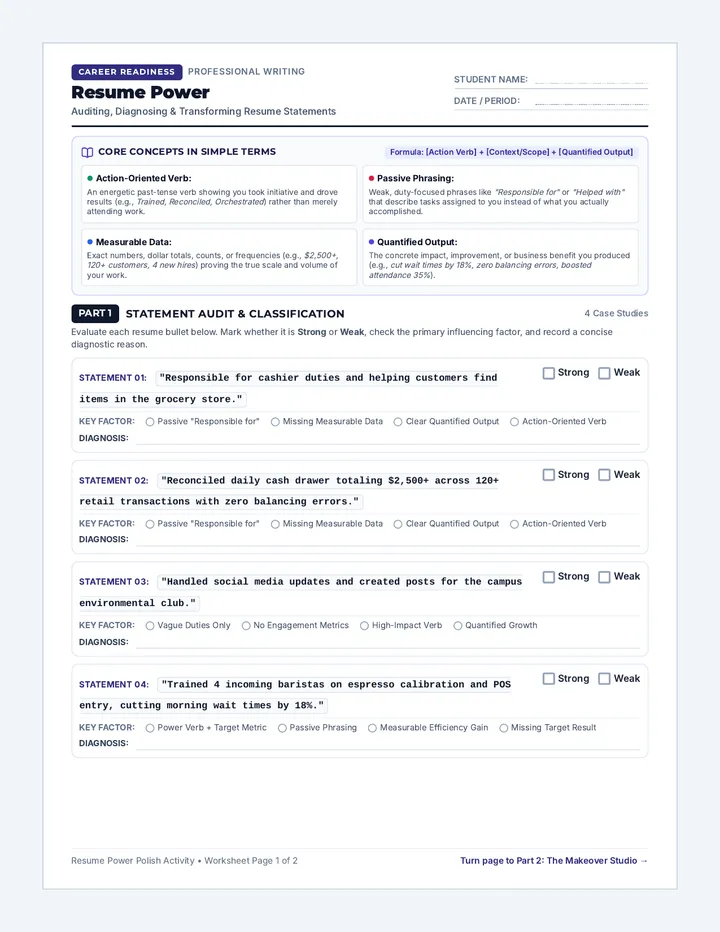 Resume Power Polish Activity
