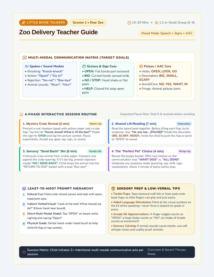 Zoo Delivery Teacher Guide