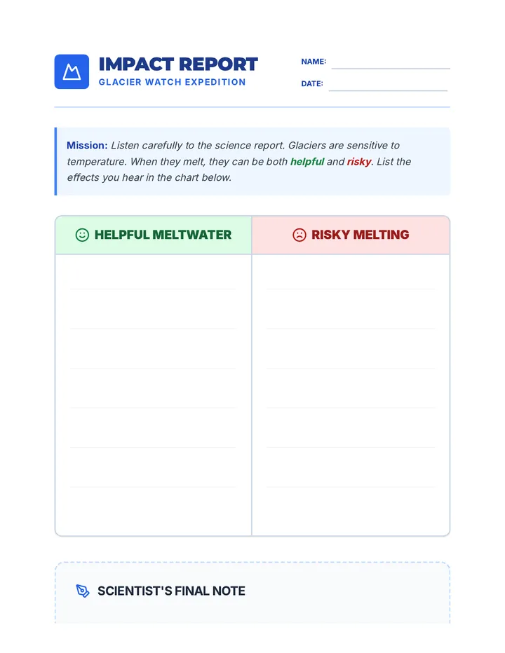 Impact Report Worksheet