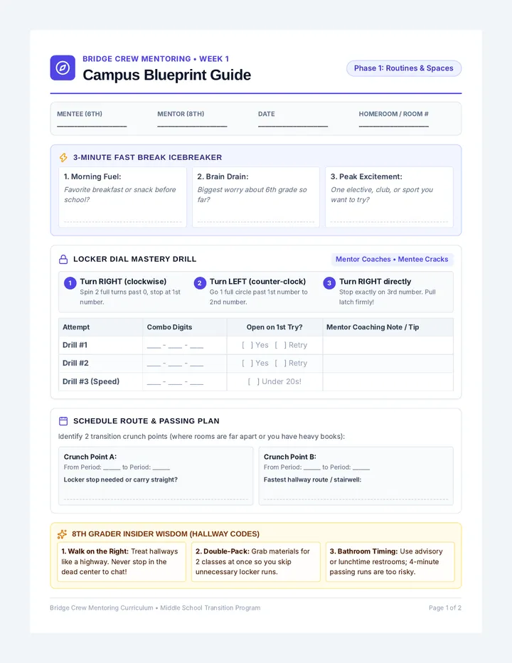 Campus Blueprint Guide