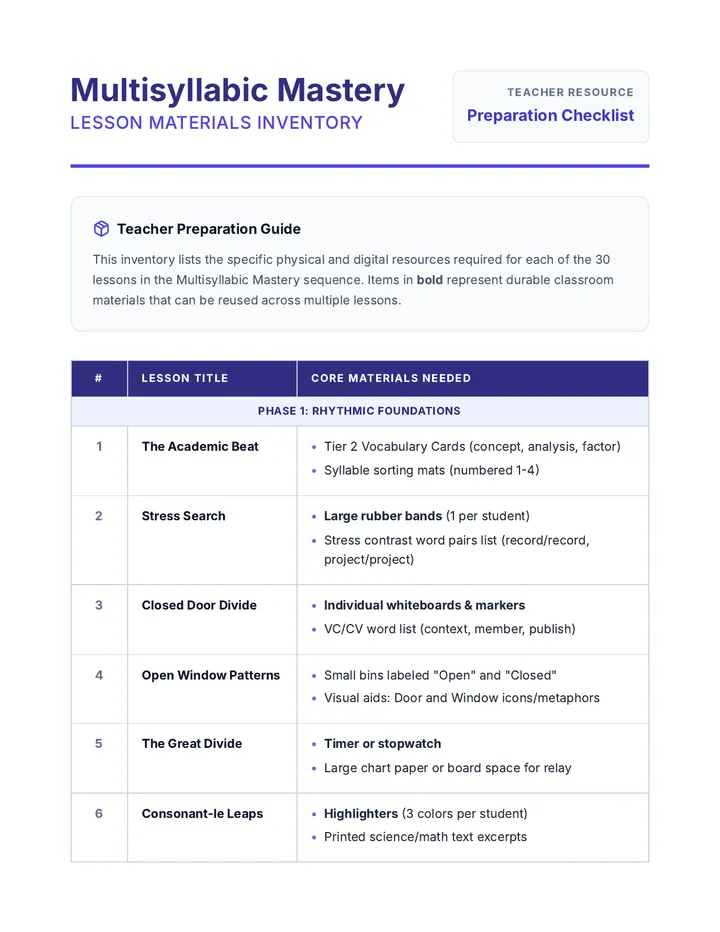 Multisyllabic Mastery Materials Inventory