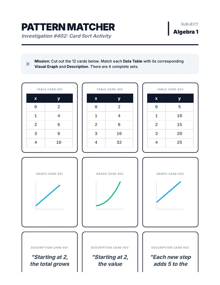 Pattern Matcher Card Sort
