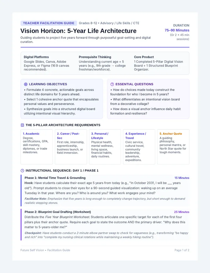 Vision Horizon Lesson Plan