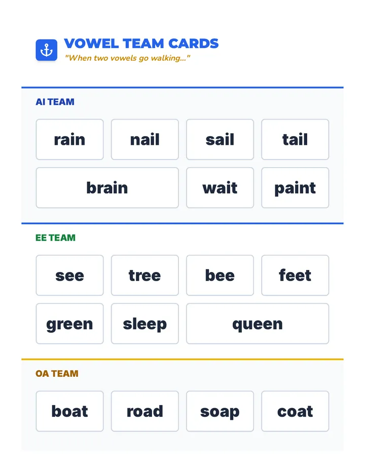 Vowel Team Word Cards
