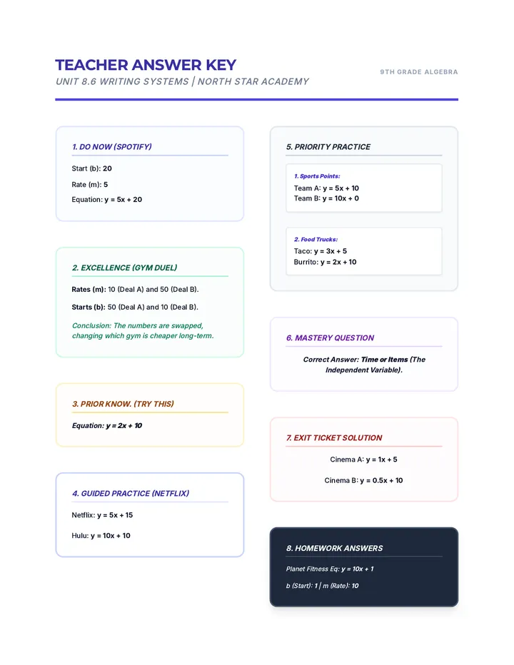 Writing Systems Answer Key