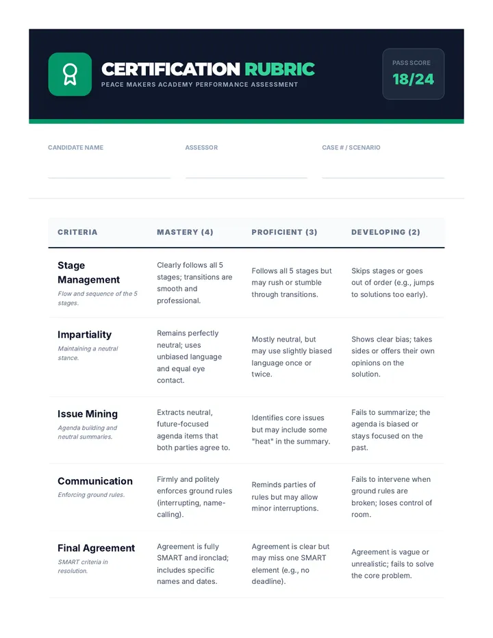 Mediator Certification Rubric