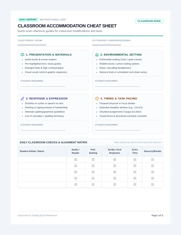 Quick Reference Cheat Sheets