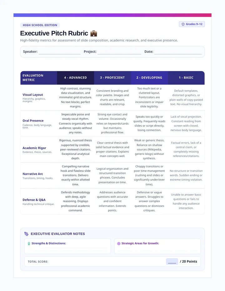 Executive Pitch High Rubric
