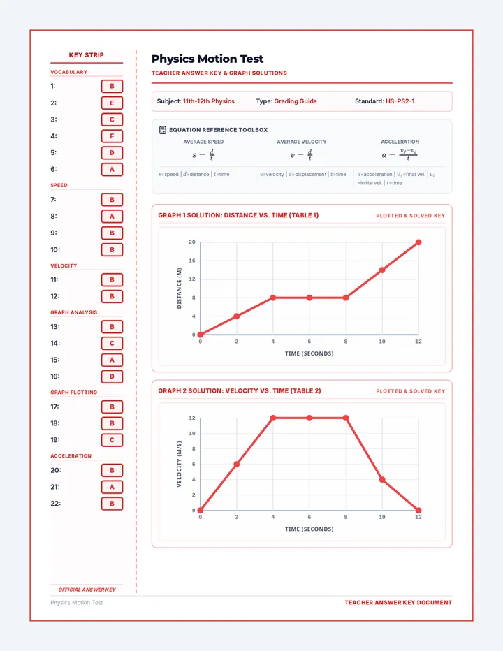 Linear Motion Answer Key