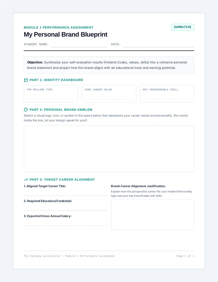 My Brand Blueprint Activity