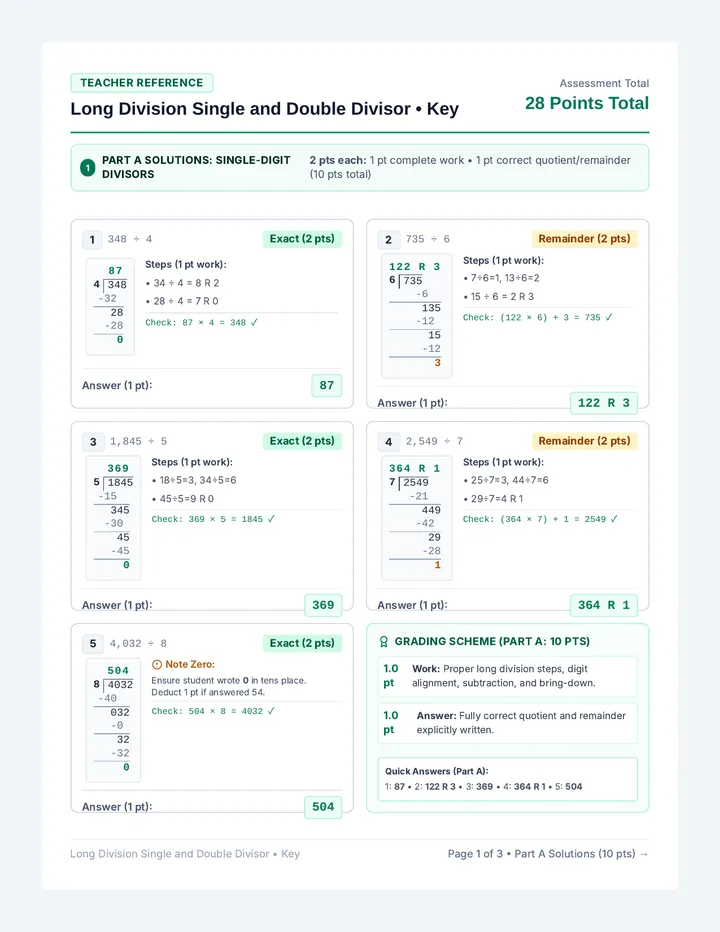 Long Division Single and Double Divisor Key