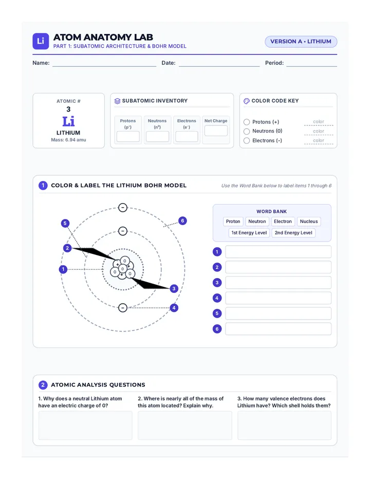 Atom Anatomy Worksheet