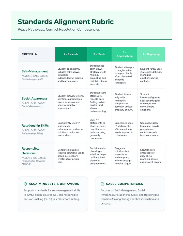 Standards Alignment Rubric
