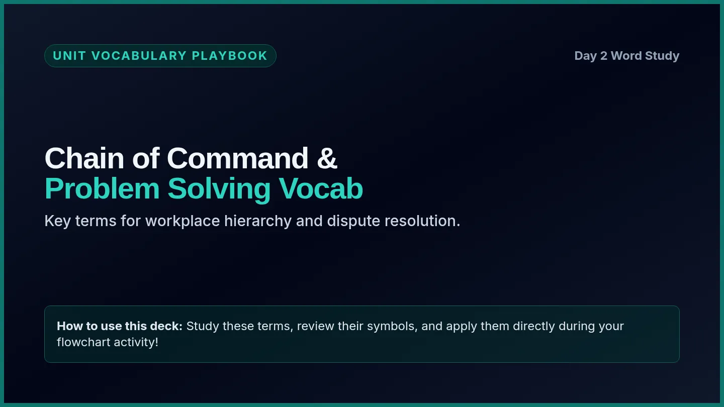 Chain of Command Vocab Slides