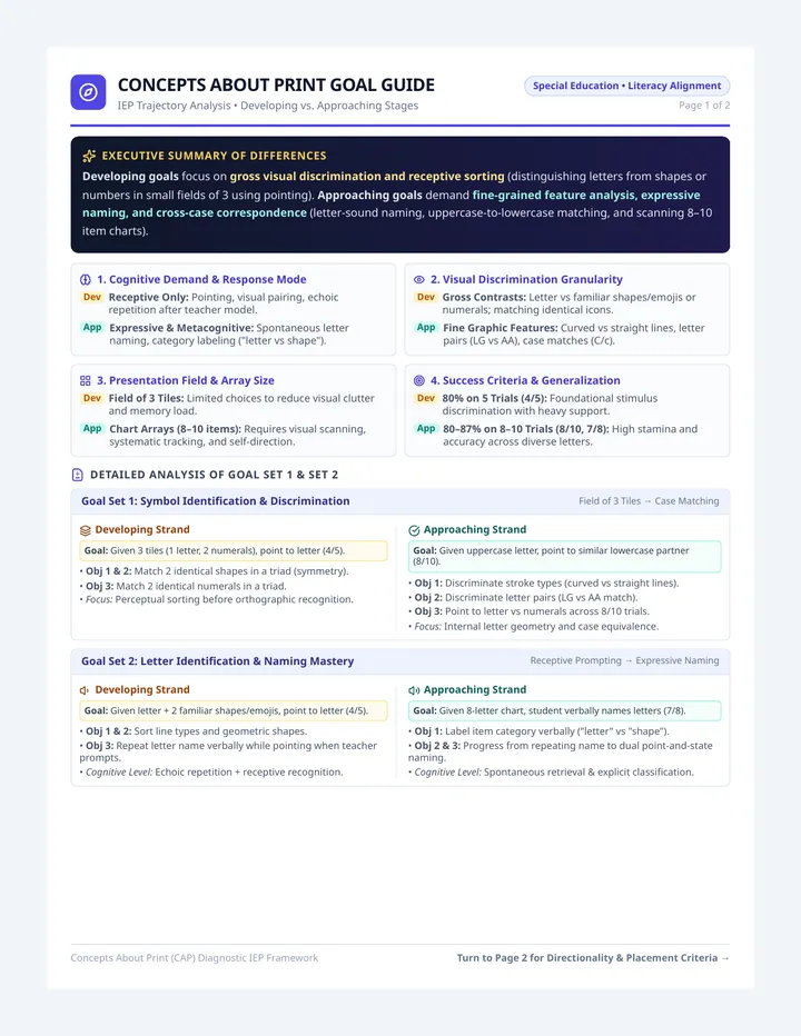 Print Concepts Goal Guide