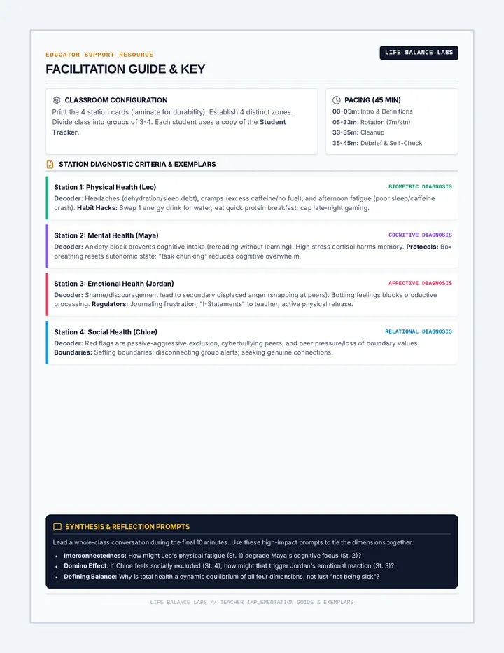Balance Labs Teacher Guide