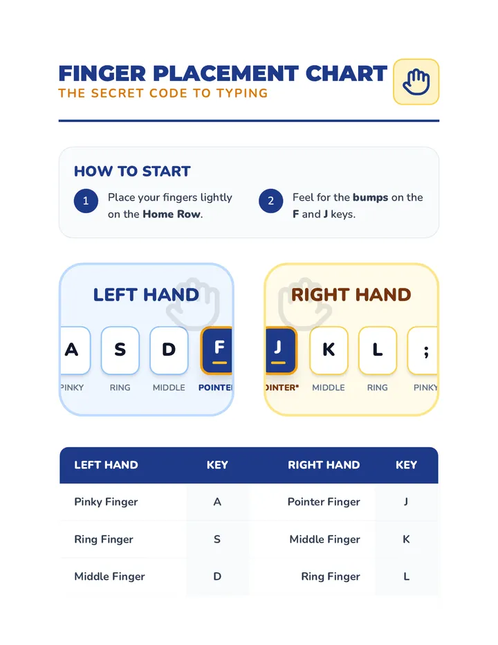 Finger Placement Chart