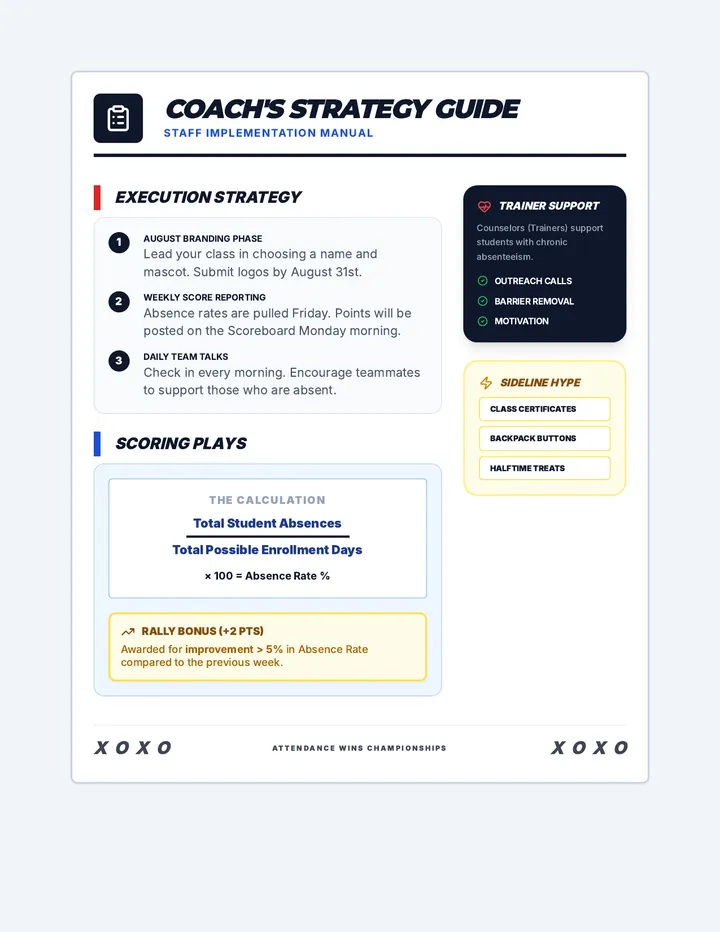 Coach's Strategy Guide Teacher Resource