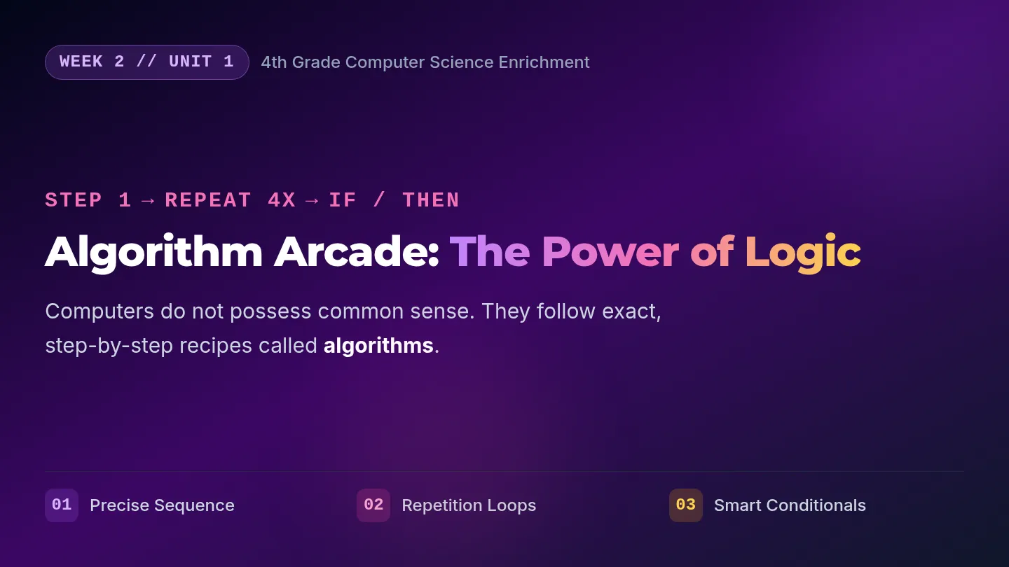 Algorithm Arcade Slides