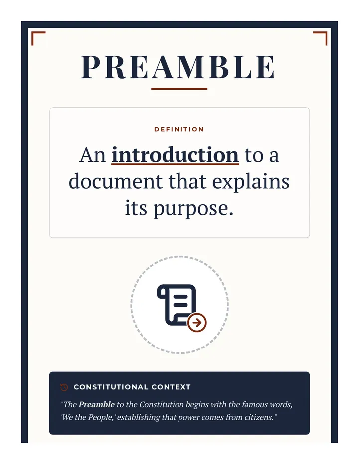 Preamble Vocabulary Poster