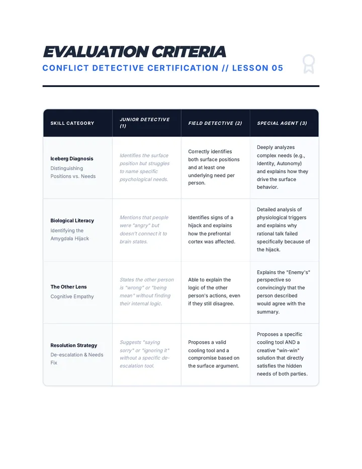 Conflict Detective Rubric