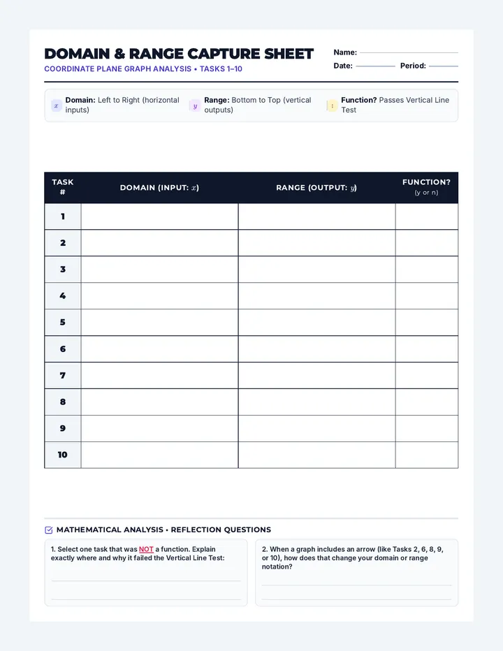 Domain Range Capture Sheet