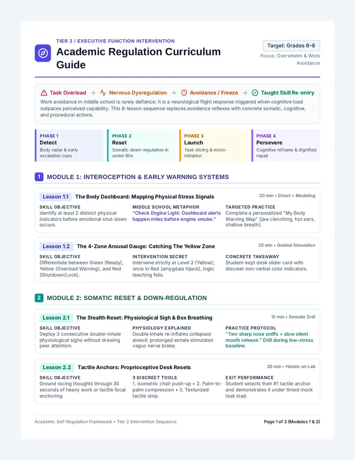 Academic Regulation Skill Guide