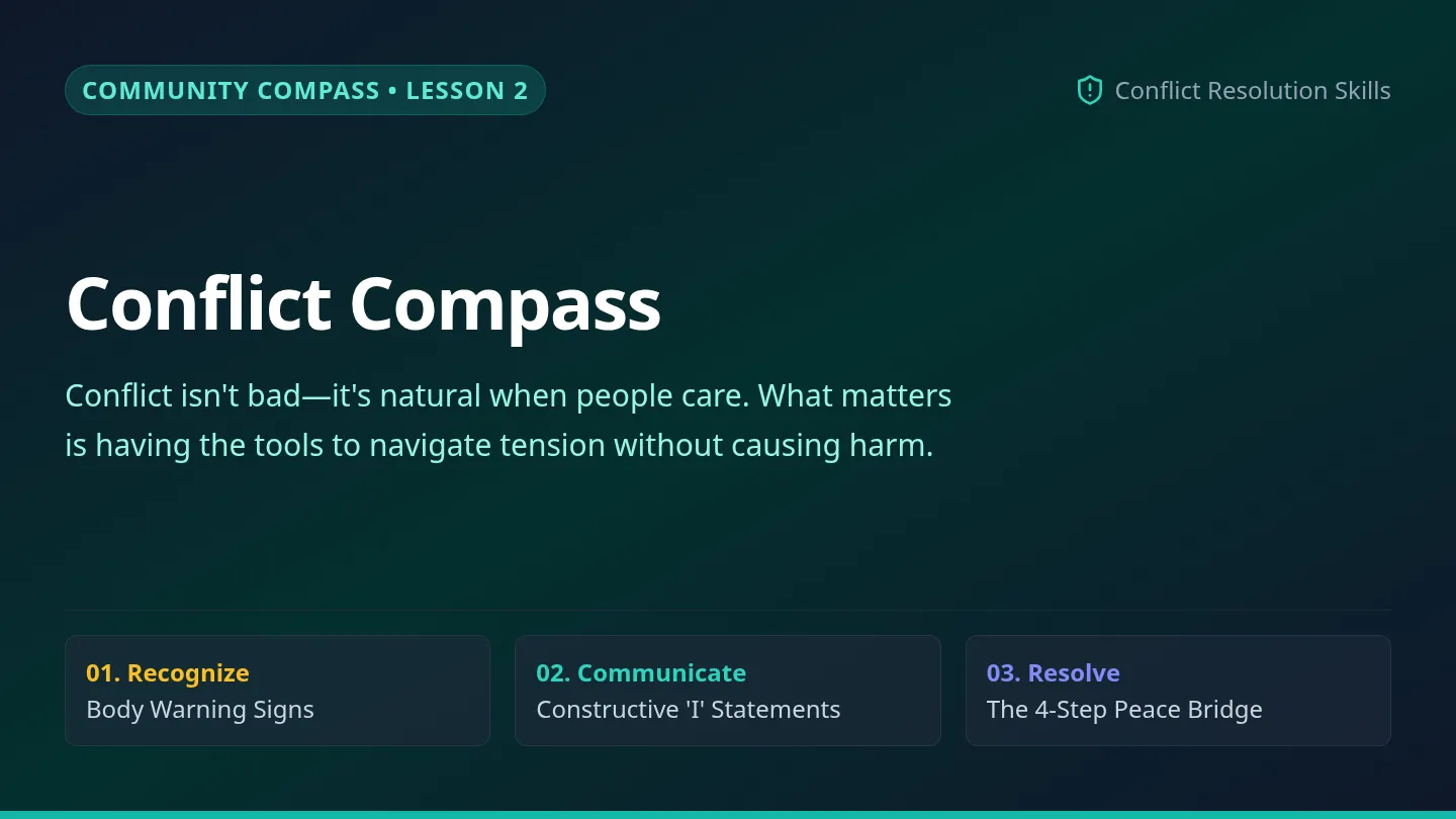 Conflict Compass Slides