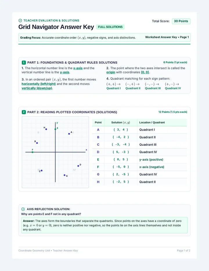 Grid Navigator Answer Key