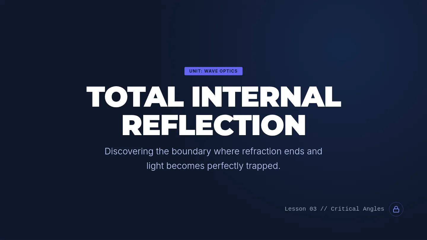 Total Internal Reflection Slides