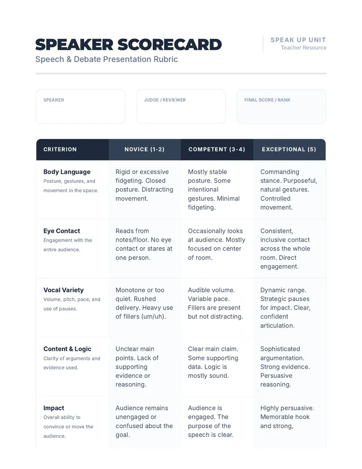 The Speaker Scorecard Rubric