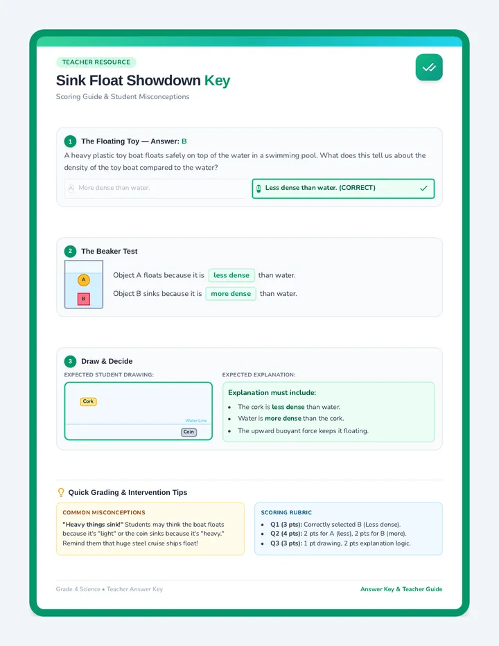 Sink Float Showdown Answer Key