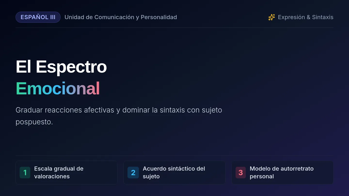 Espectro Emocional Slides