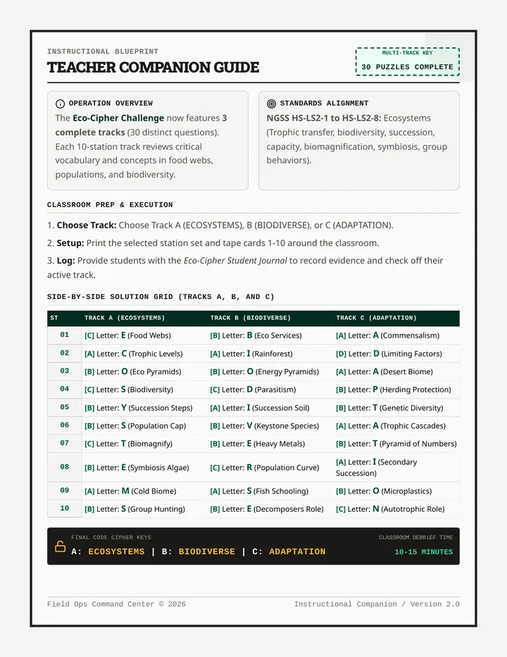 Eco Cipher Teacher Guide