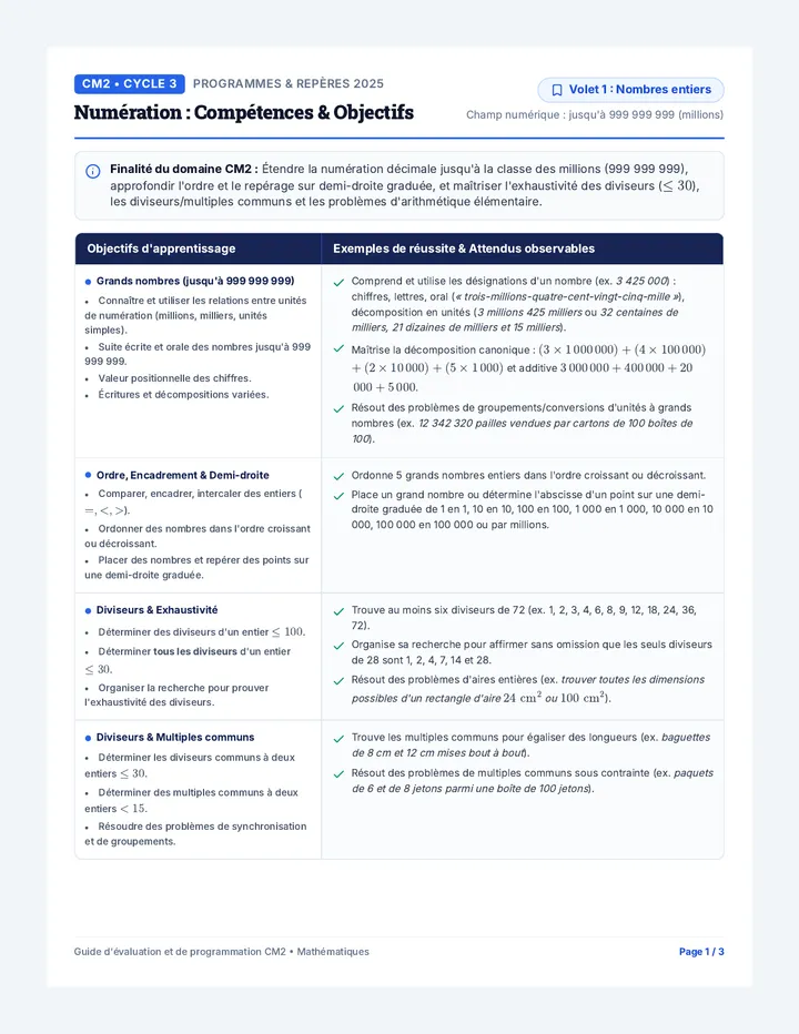 Numération CM2 Tableau Synthétique