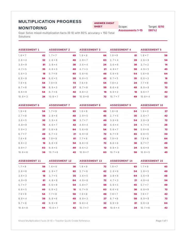 Multiplication Progress Answer Key