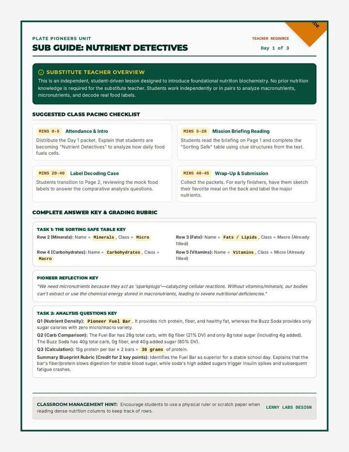 Nutrient Detective Sub Guide