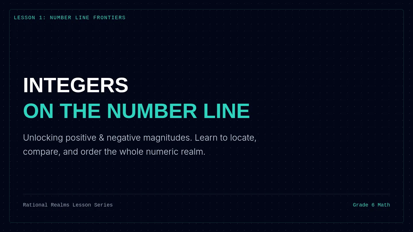 Integers on the Number Line Slides
