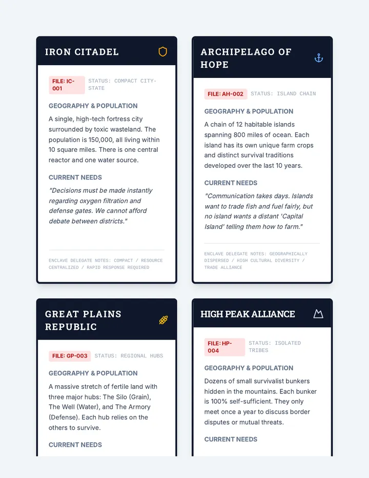 Country Profile Cards